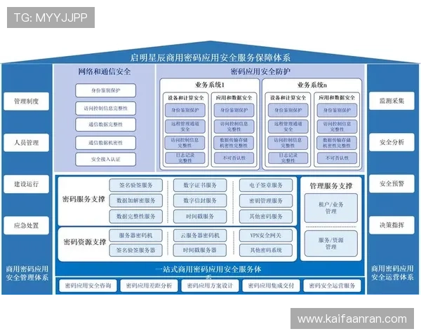 凯发登录入口网站为用户提供便捷的账号登录与密码找回功能保障账户安全 凯发登录入口网站为用户提供便捷的账号登录与密码找回功能保障账户安全