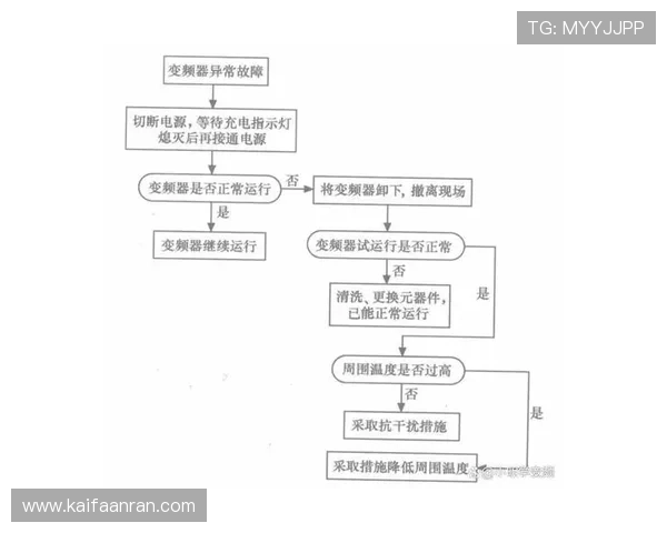 解决凯发旗舰厅登录线路错误问题的实用技巧与常见故障排查流程详解 解决凯发旗舰厅登录线路错误问题的实用技巧与常见故障排查流程详解