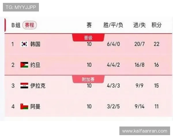 2026美加墨世界杯中国队比赛结果及赛后分析与总结