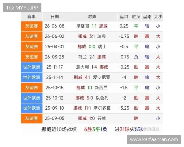 伊拉克对挪威比赛实时比分更新及比赛中关键事件全景回顾 伊拉克对挪威比赛实时比分更新及比赛中关键事件全景回顾