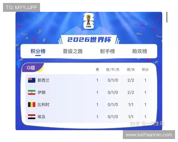 伊朗对新西兰小组积分榜最新动态,比赛结果对晋级形势的影响分析 伊朗对新西兰小组积分榜最新动态,比赛结果对晋级形势的影响分析
